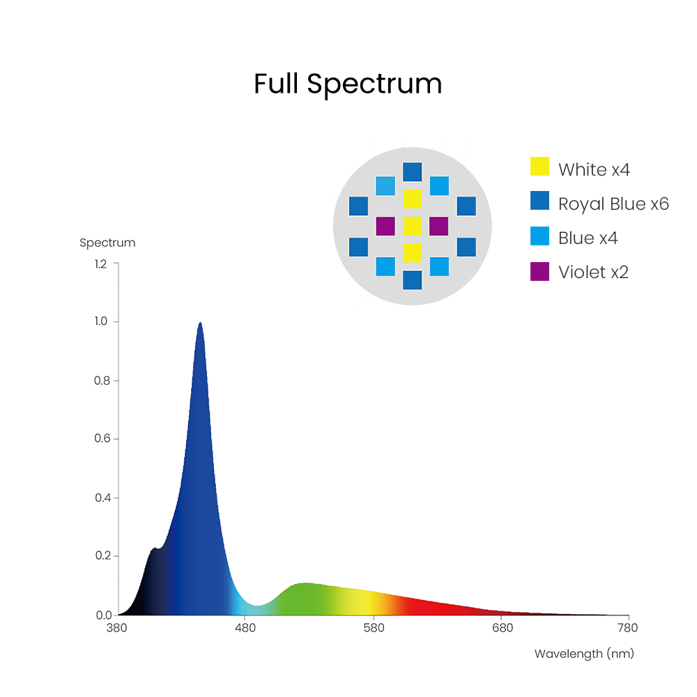 Spectra Aqua Knight V3 75W pro - Marine Aquarium Aquascape recensie en prijs